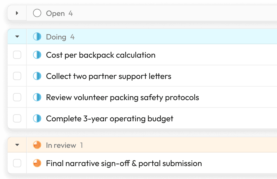 Tasks grouped by status, showing the Doing and In review columns